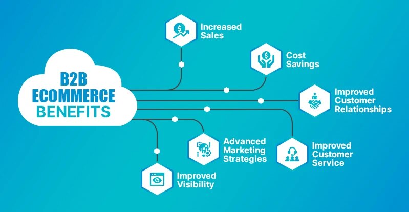 Benefits of B2B Ecommerce Marketplaces