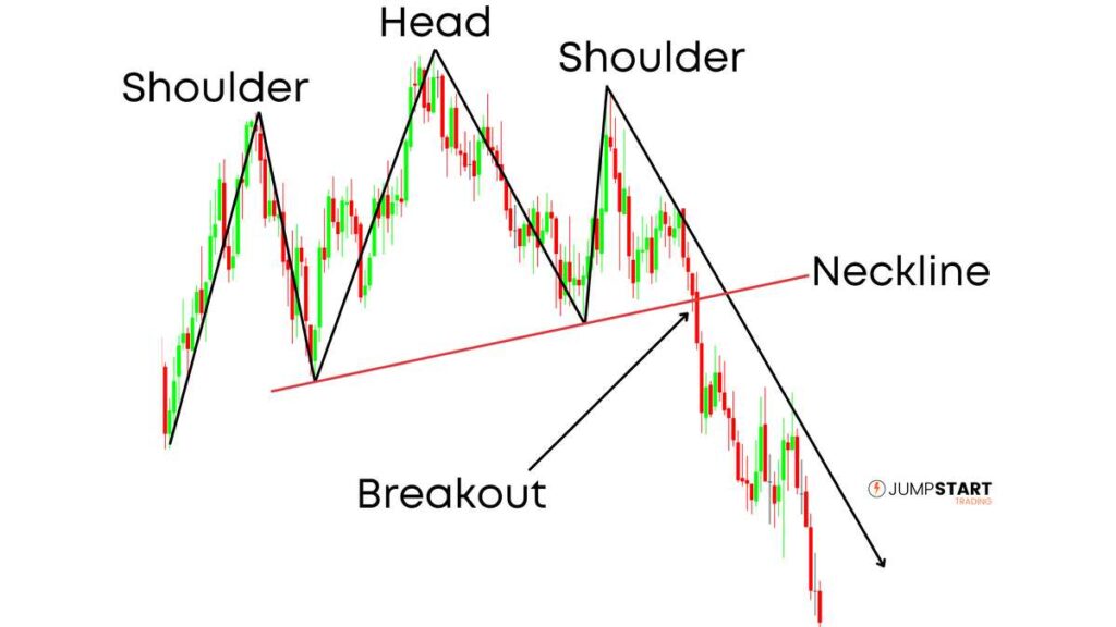 Strategies for Managing Pattern Day Trader Market