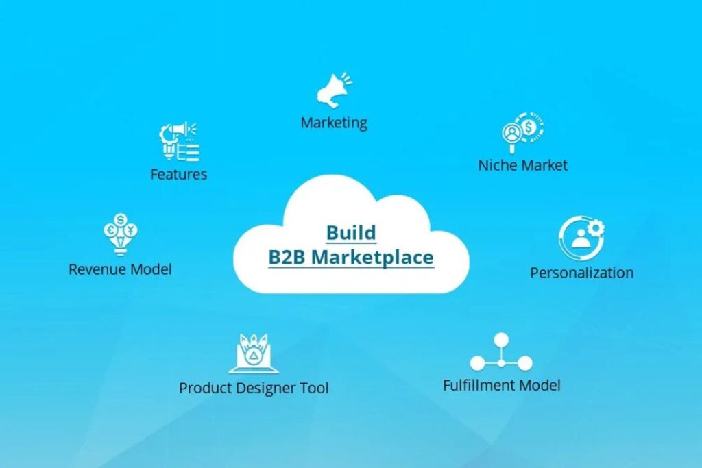 Key Features of B2B Ecommerce Marketplaces