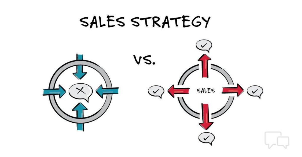 Developing a Winning Sales Strategy