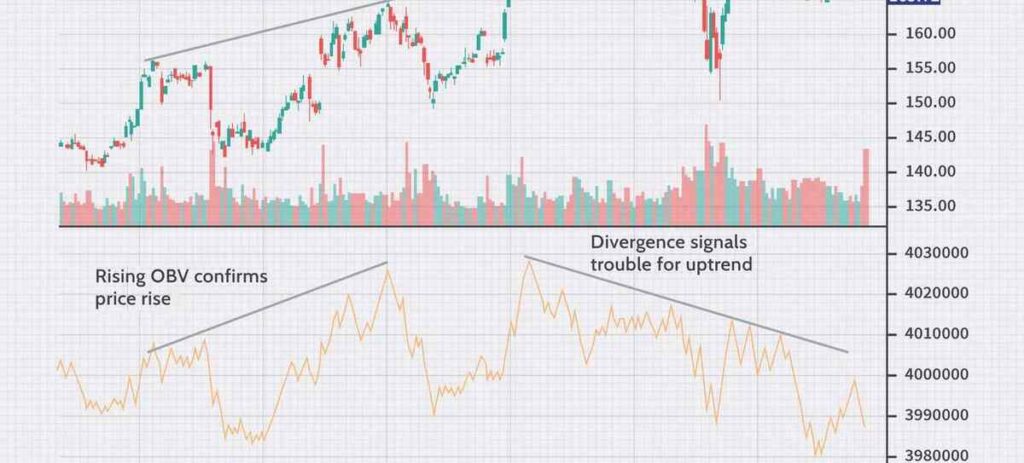 Essential Tools for Day Trading