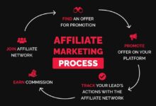 Advanced Affiliate Marketing Strategies: Best Practices for 2024