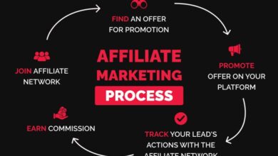 Advanced Affiliate Marketing Strategies: Best Practices for 2024